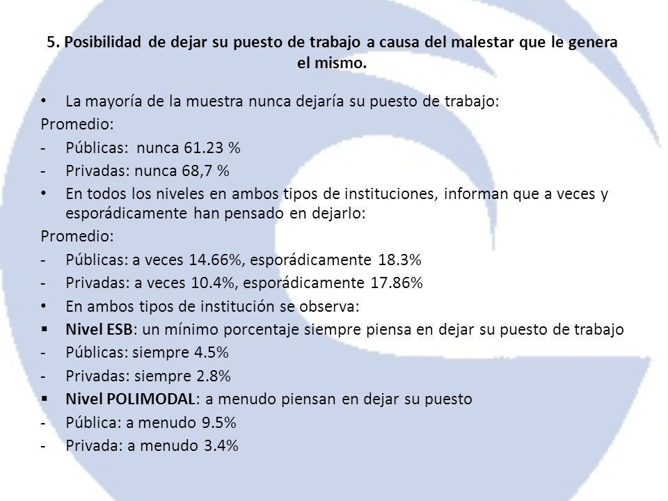 5. Posibilidad de dejar su puesto de trabajo a causa del malestar que le genera el mismo.
