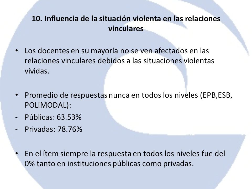 10. Influencia de la situación violenta en las relaciones vinculares