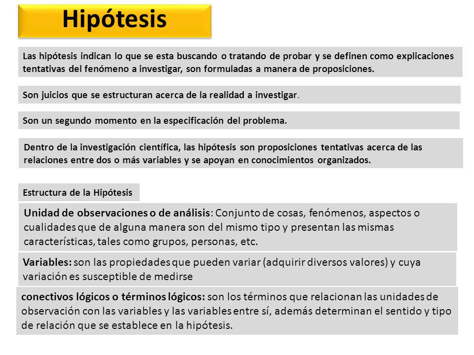 Hipótesis