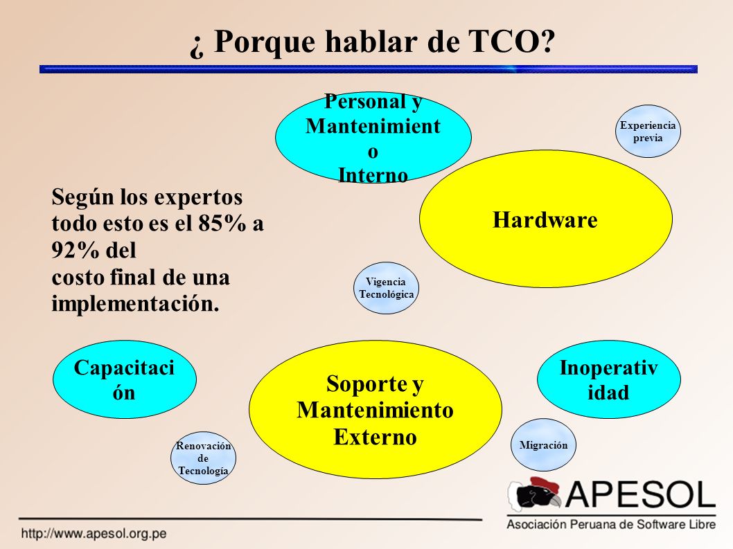 ¿ Porque hablar de TCO Hardware Según los expertos
