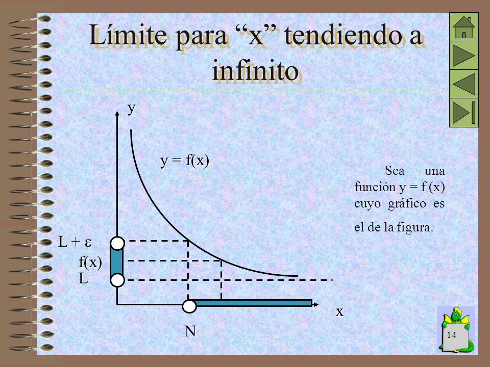 Límite para x tendiendo a infinito