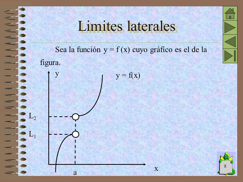 Limites laterales Sea la función y = f (x) cuyo gráfico es el de la figura. y y = f(x) L2 L1 x a
