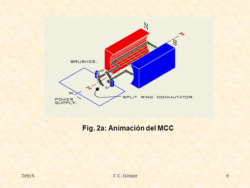 Fig. 2a: Animación del MCC