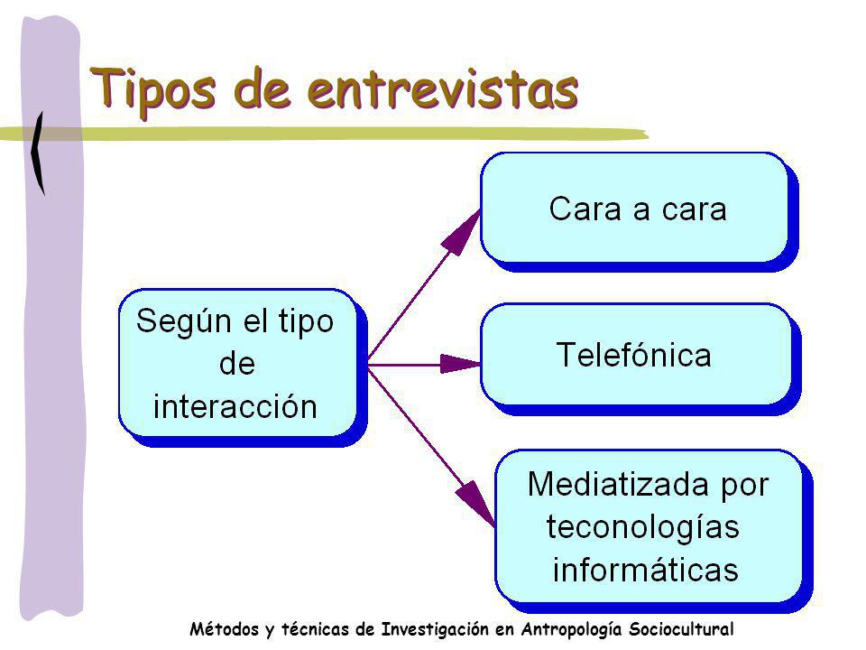 Métodos y técnicas de Investigación en Antropología Sociocultural