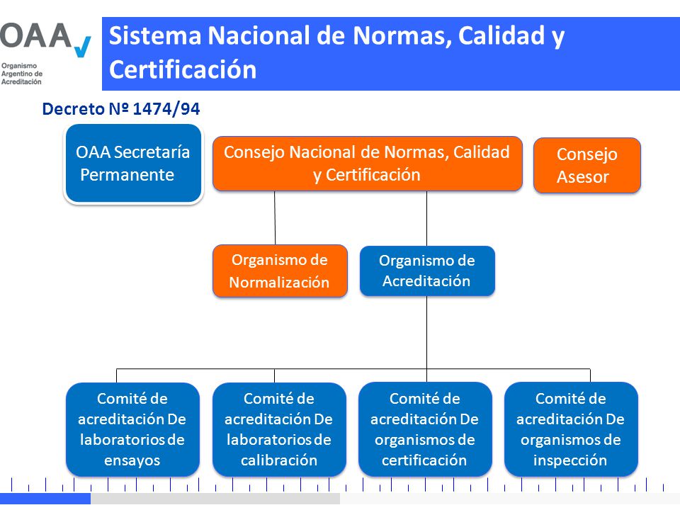Sistema Nacional de Normas, Calidad y Certificación