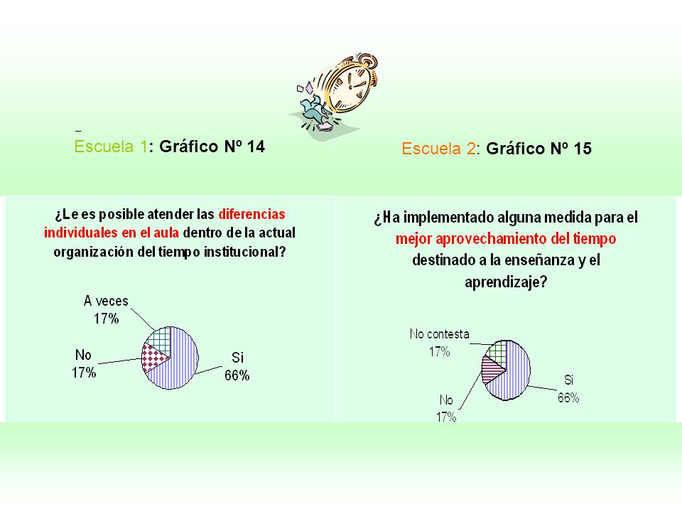 Escuela 2: Gráfico Nº 15 Escuela 1: Gráfico Nº 14