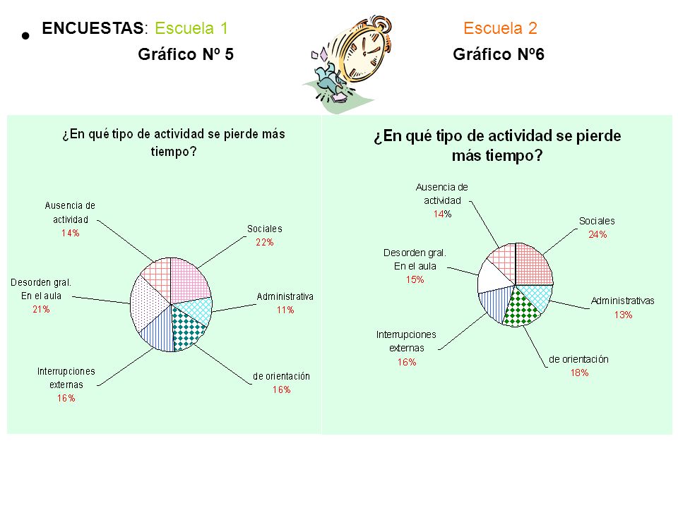 ENCUESTAS: Escuela 1 Escuela 2 Gráfico Nº 5 Gráfico Nº6