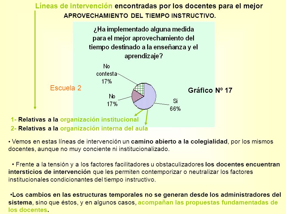 Líneas de intervención encontradas por los docentes para el mejor