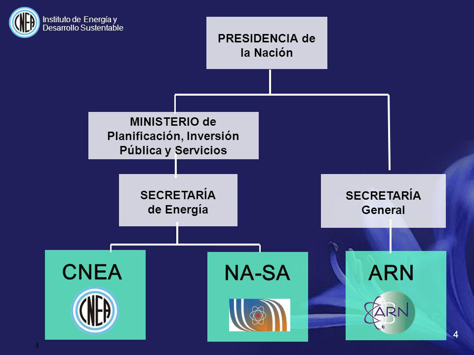 NA-SA ARN CNEA PRESIDENCIA de la Nación