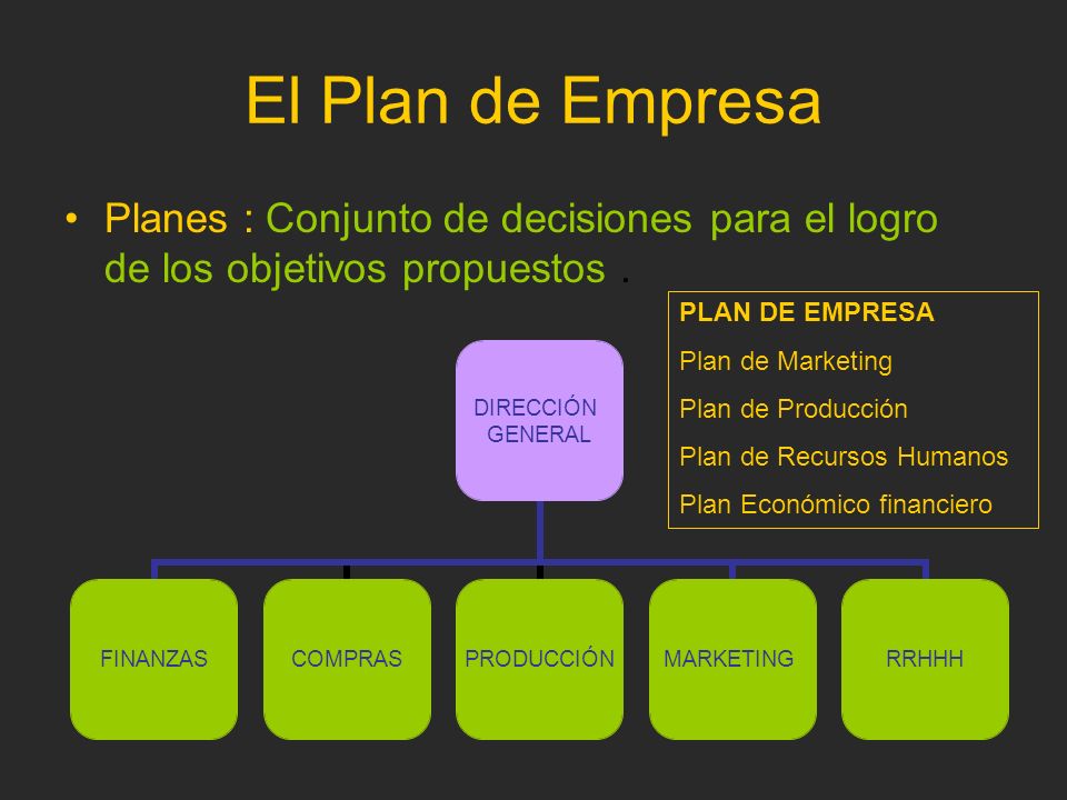 El Plan de Empresa Planes : Conjunto de decisiones para el logro de los objetivos propuestos . PLAN DE EMPRESA.