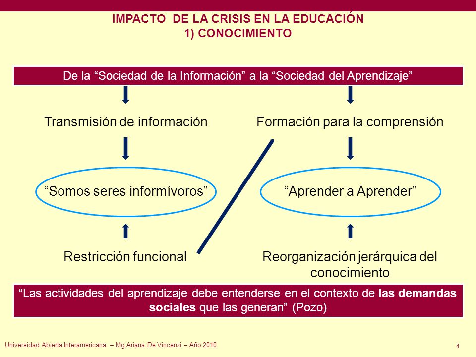 IMPACTO DE LA CRISIS EN LA EDUCACIÓN