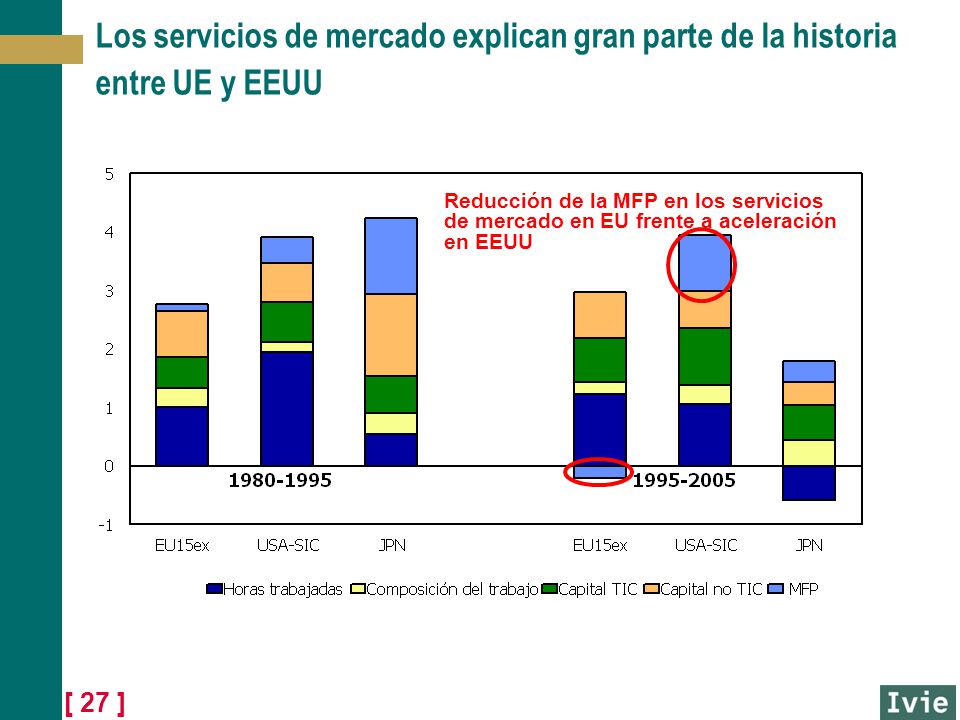 Los servicios de mercado explican gran parte de la historia entre UE y EEUU