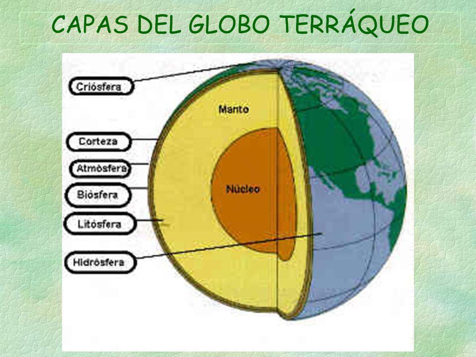 CAPAS DEL GLOBO TERRÁQUEO