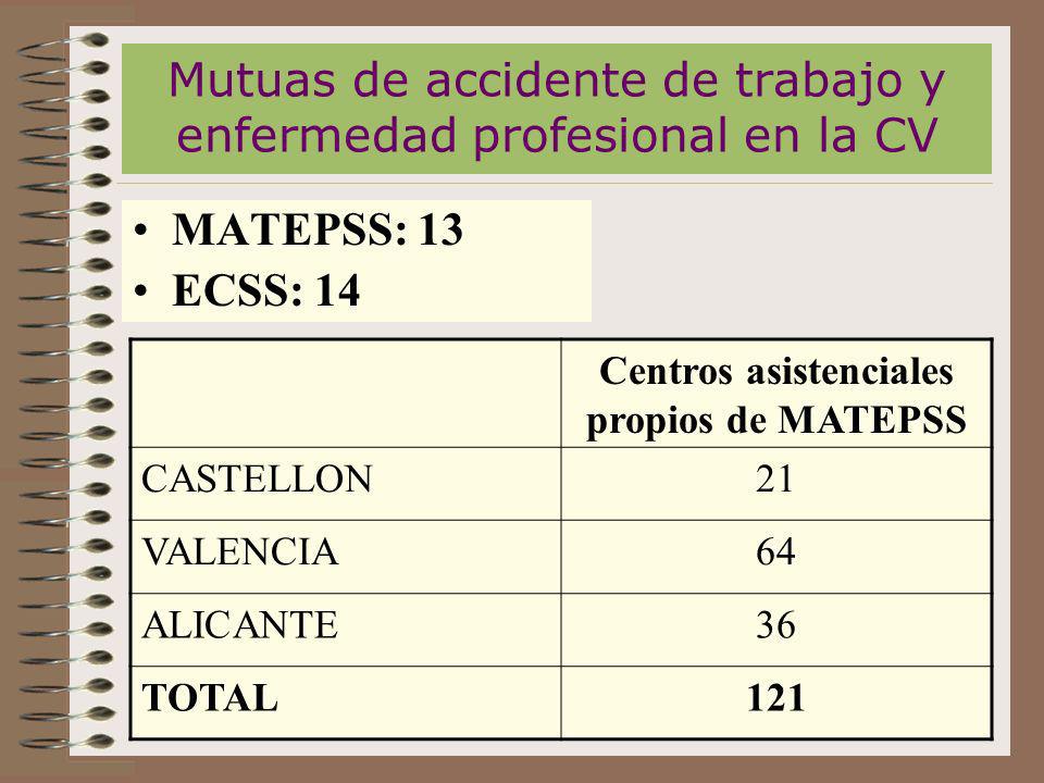 Mutuas de accidente de trabajo y enfermedad profesional en la CV