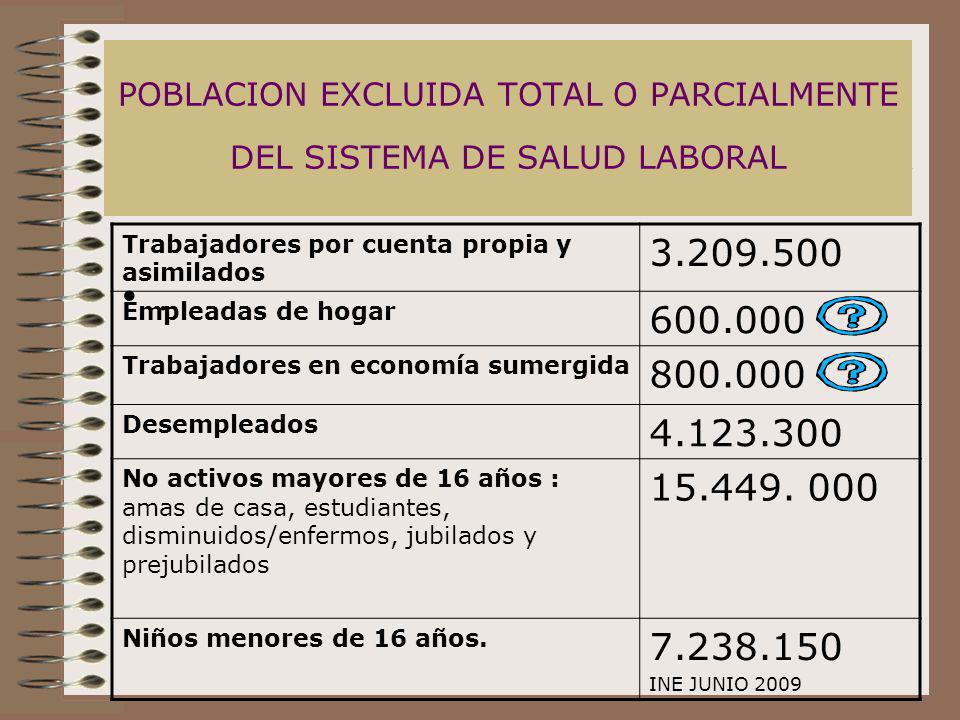 POBLACION EXCLUIDA TOTAL O PARCIALMENTE DEL SISTEMA DE SALUD LABORAL