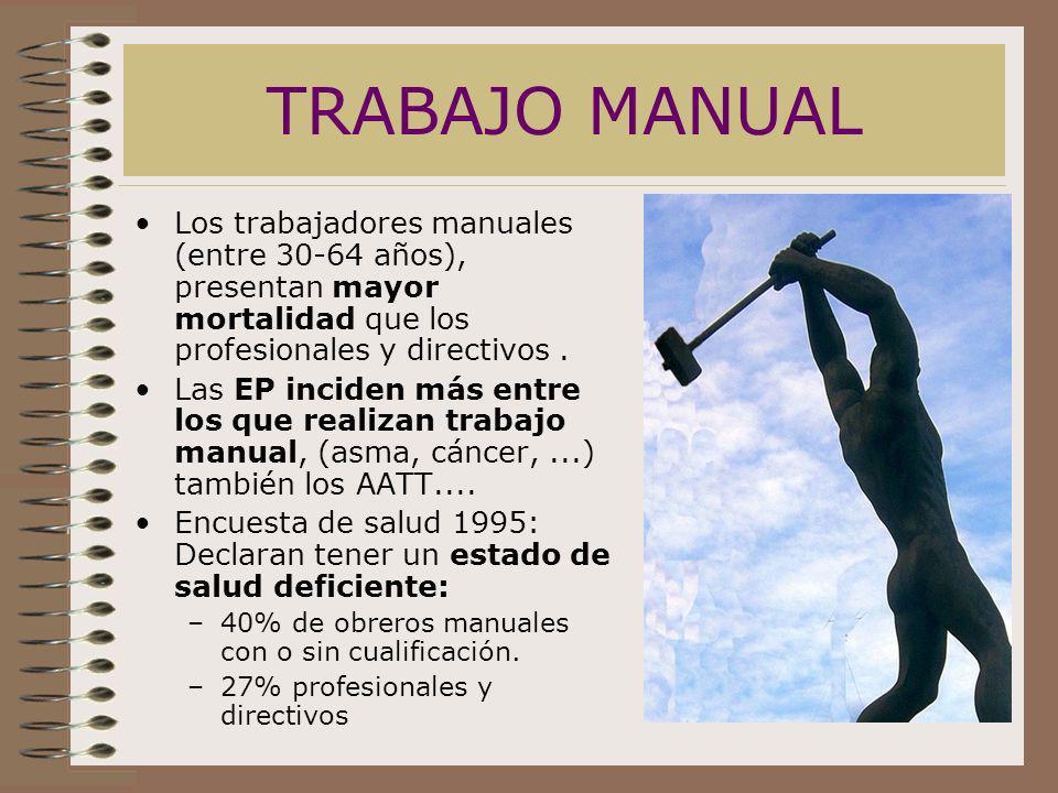 TRABAJO MANUAL Los trabajadores manuales (entre años), presentan mayor mortalidad que los profesionales y directivos .