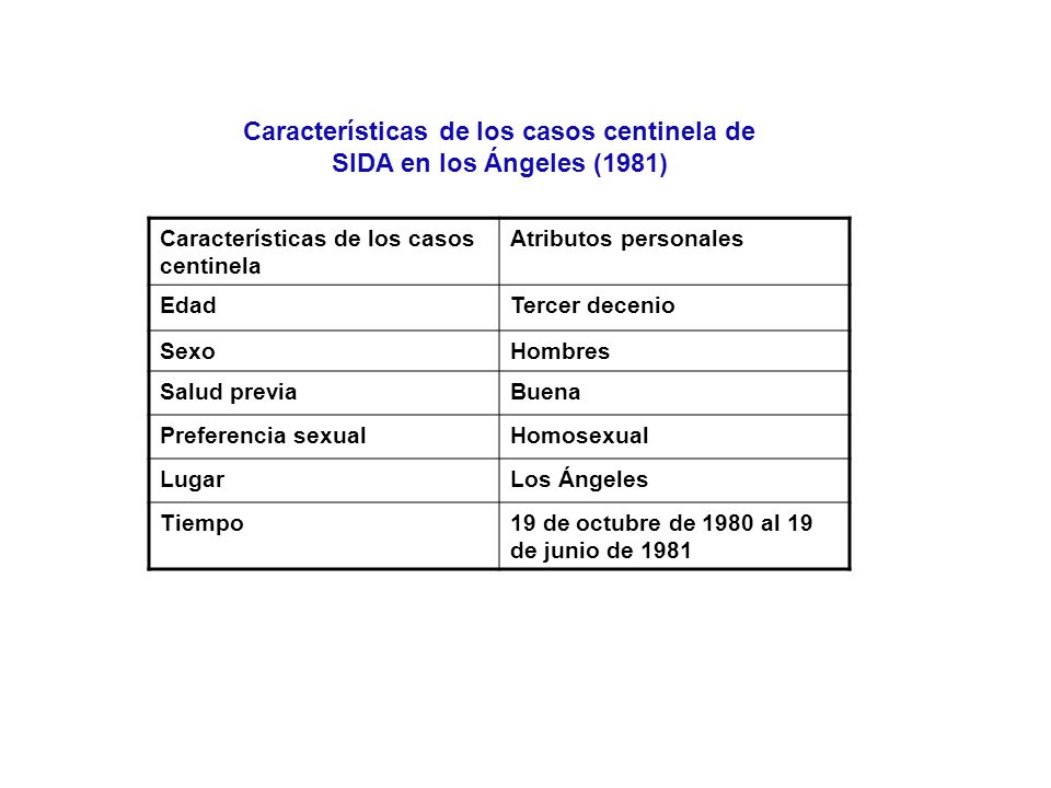 Características de los casos centinela de SIDA en los Ángeles (1981)