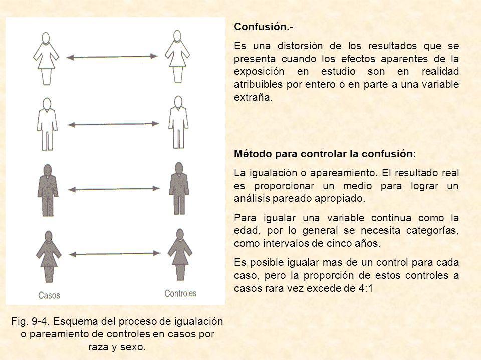 Fig Esquema del proceso de igualación o pareamiento de controles en casos por raza y sexo.