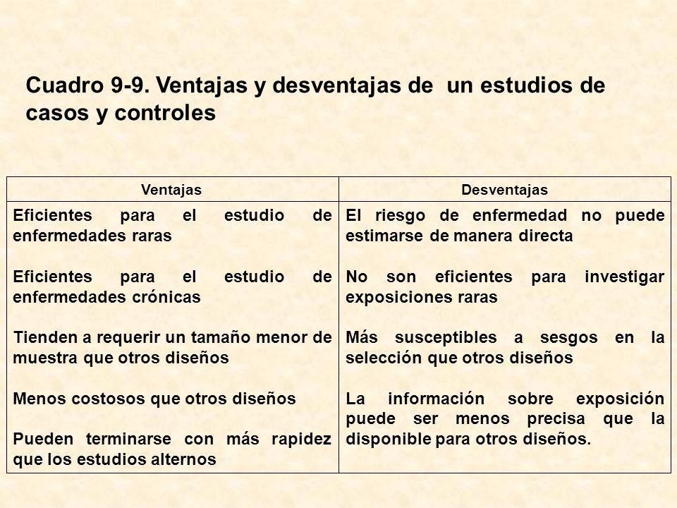 Cuadro 9-9. Ventajas y desventajas de un estudios de casos y controles