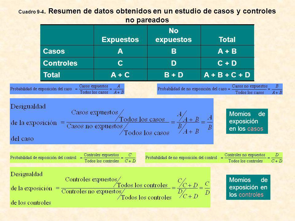 A + B + C + D B + D A + C C + D D C A + B B A expuestos Expuestos