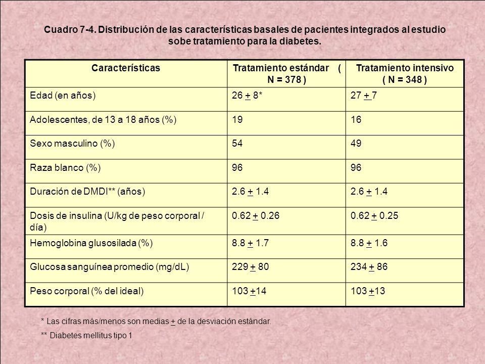 Tratamiento estándar ( N = 378 ) Tratamiento intensivo ( N = 348 )