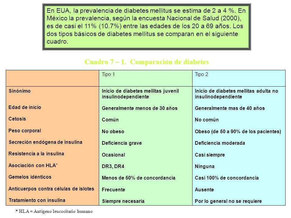 Cuadro 7 – 1. Comparación de diabetes