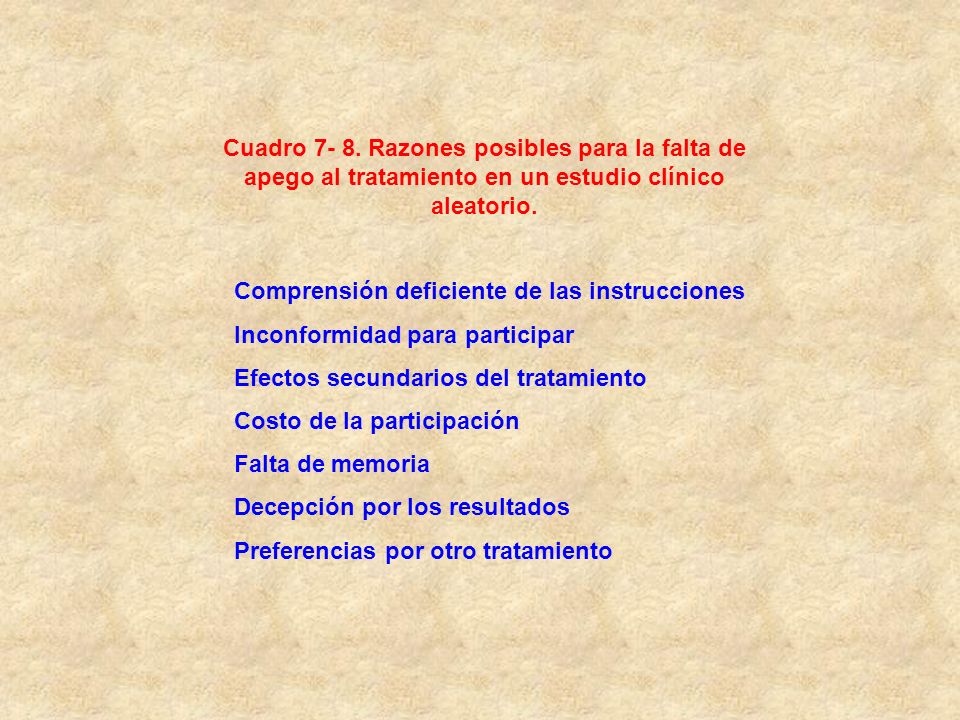 Cuadro Razones posibles para la falta de apego al tratamiento en un estudio clínico aleatorio.