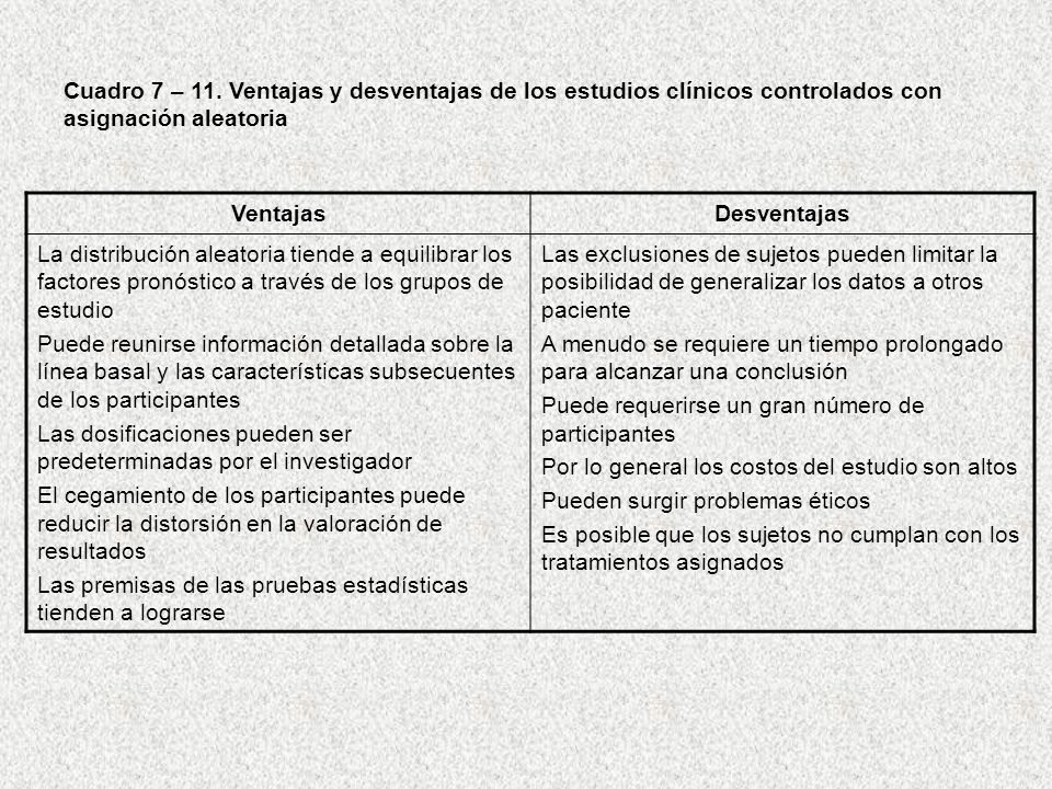 Cuadro 7 – 11. Ventajas y desventajas de los estudios clínicos controlados con asignación aleatoria