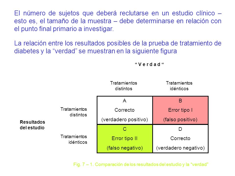 El número de sujetos que deberá reclutarse en un estudio clínico – esto es, el tamaño de la muestra – debe determinarse en relación con el punto final primario a investigar.