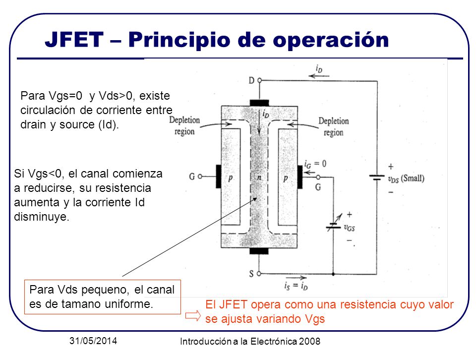 JFET – Principio de operación