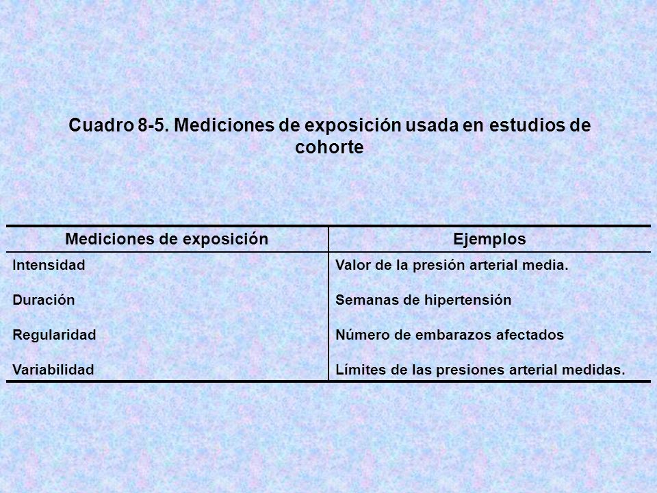 Cuadro 8-5. Mediciones de exposición usada en estudios de cohorte