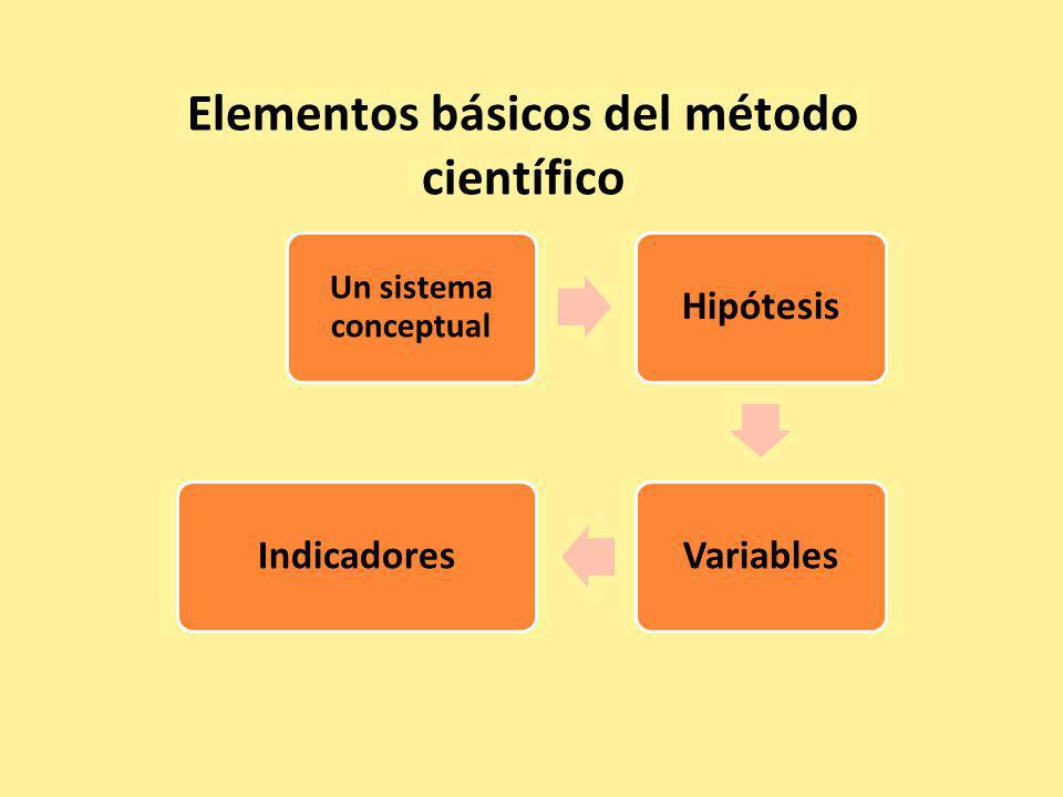Elementos básicos del método científico