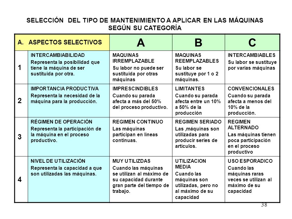 SELECCIÓN DEL TIPO DE MANTENIMIENTO A APLICAR EN LAS MÁQUINAS SEGÚN SU CATEGORÍA