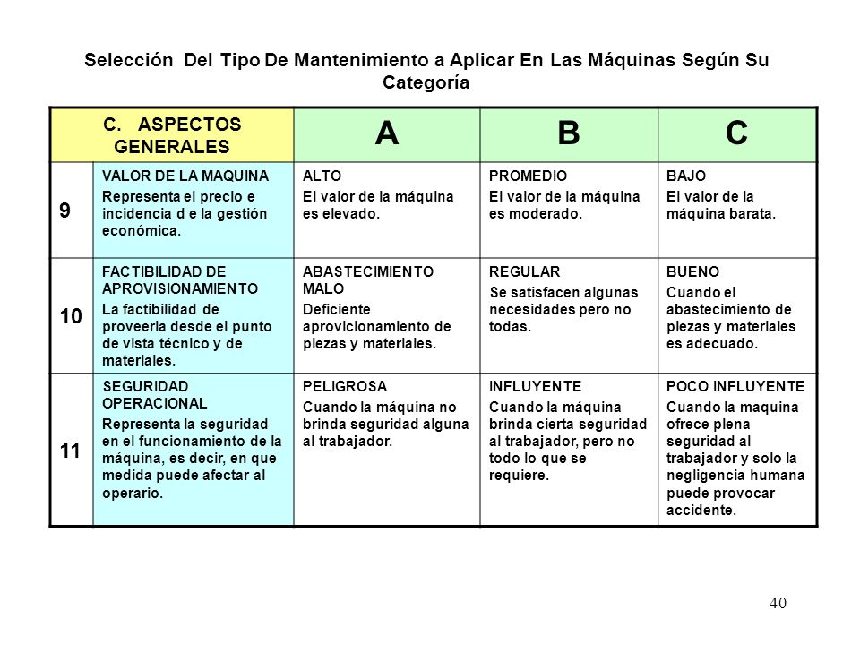Selección Del Tipo De Mantenimiento a Aplicar En Las Máquinas Según Su Categoría