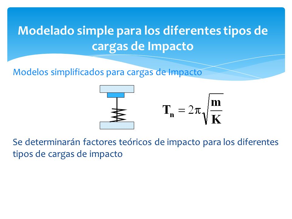 Modelado simple para los diferentes tipos de cargas de Impacto