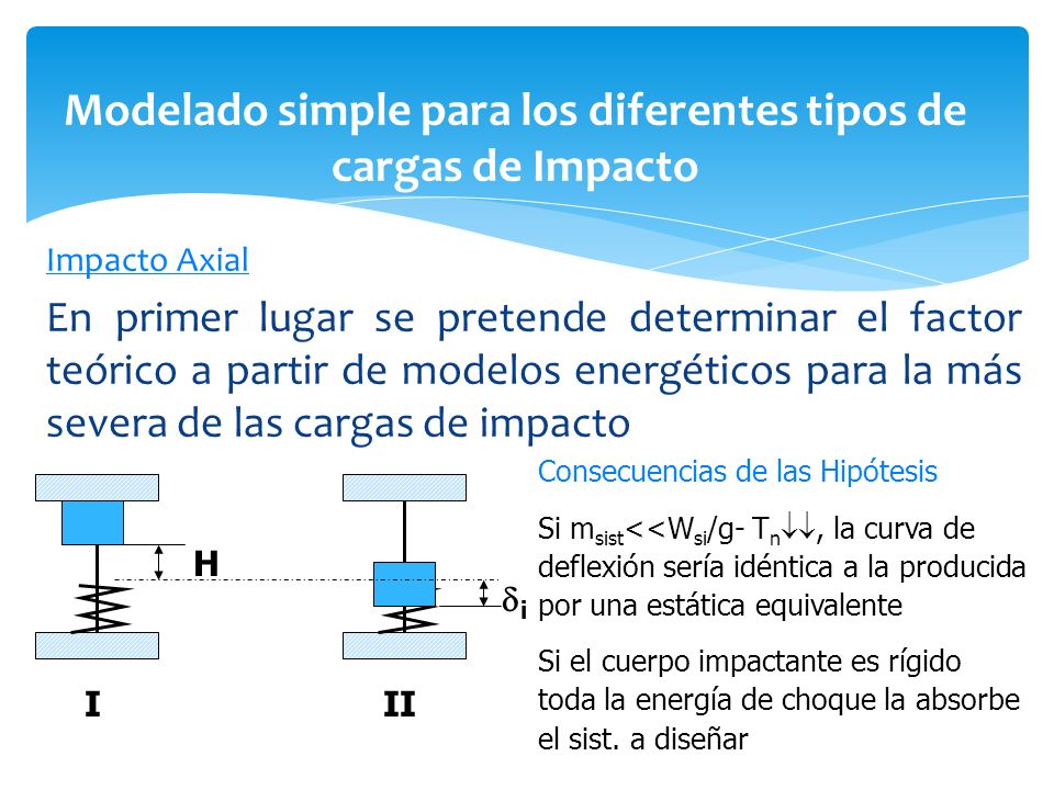 Modelado simple para los diferentes tipos de cargas de Impacto