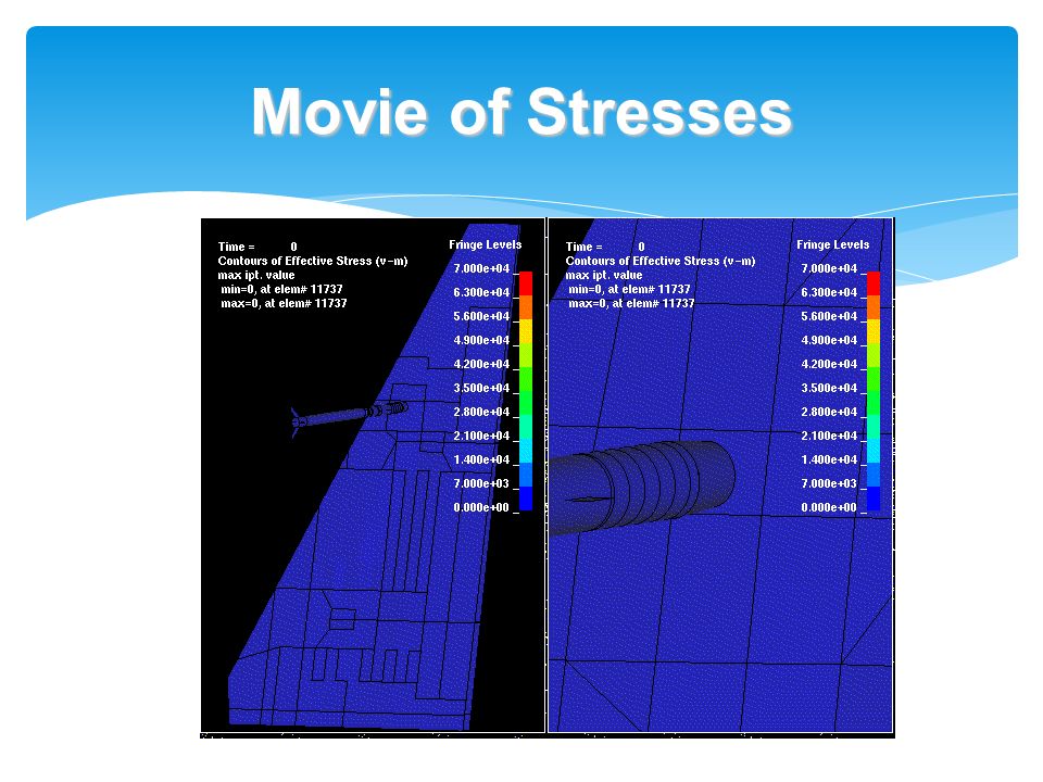 Movie of Stresses This is a movie showing Von Mises Stresses of the impact.