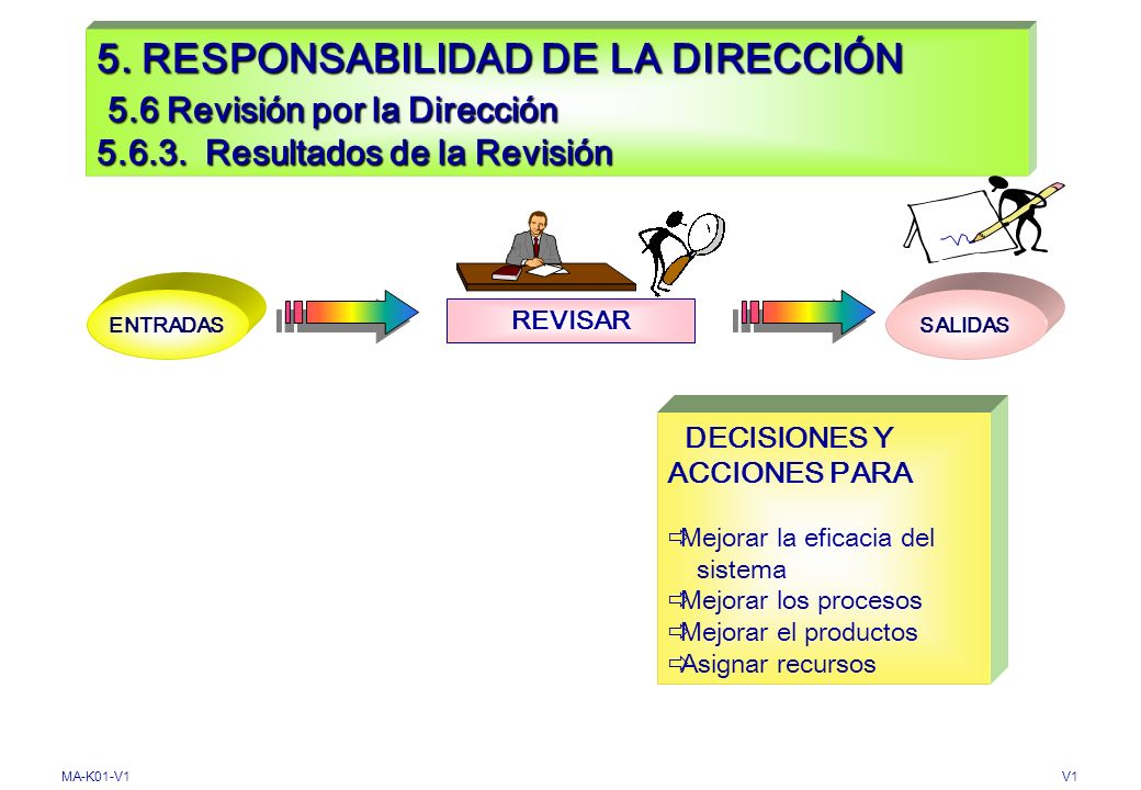 5. RESPONSABILIDAD DE LA DIRECCIÓN 5. 6 Revisión por la Dirección 5. 6