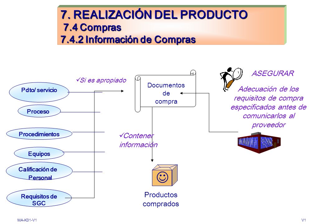 7. REALIZACIÓN DEL PRODUCTO 7.4 Compras Información de Compras