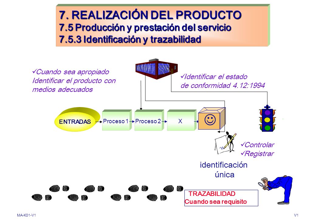 7. REALIZACIÓN DEL PRODUCTO 7.5 Producción y prestación del servicio Identificación y trazabilidad