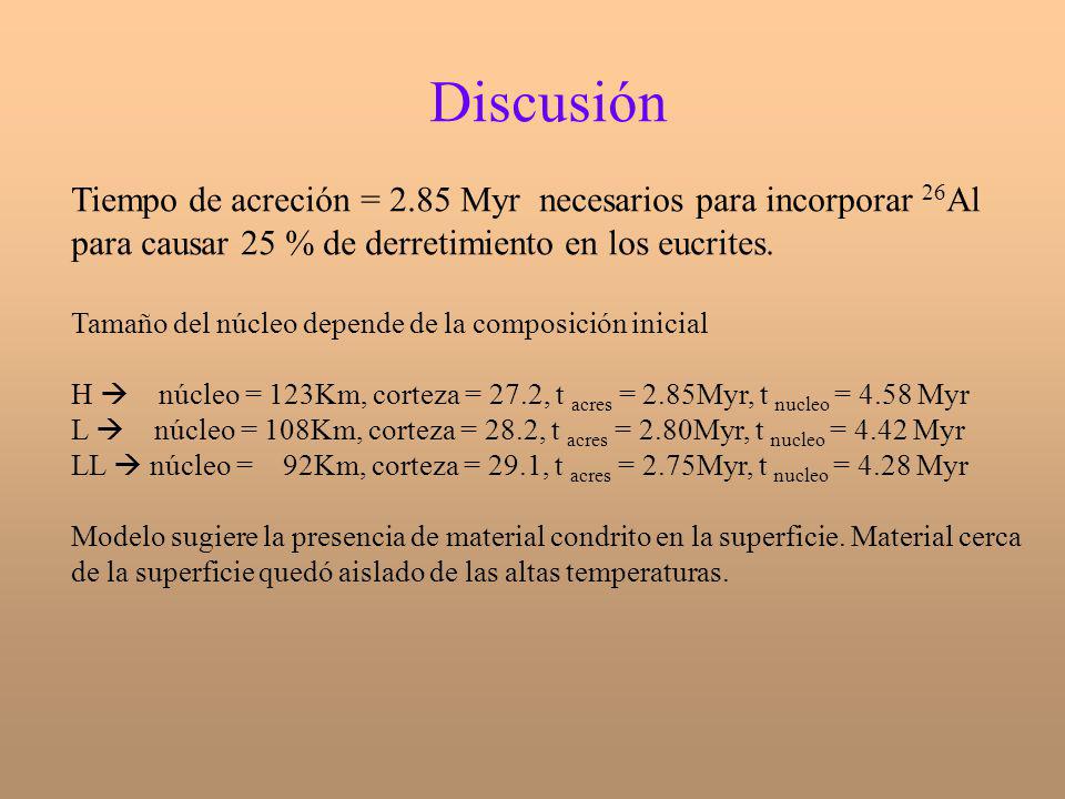 Discusión Tiempo de acreción = 2.85 Myr necesarios para incorporar 26Al para causar 25 % de derretimiento en los eucrites.