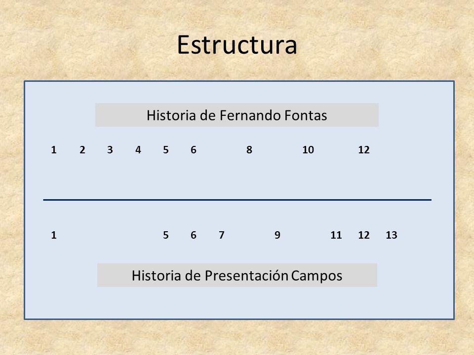 Estructura Historia de Fernando Fontas Historia de Presentación Campos
