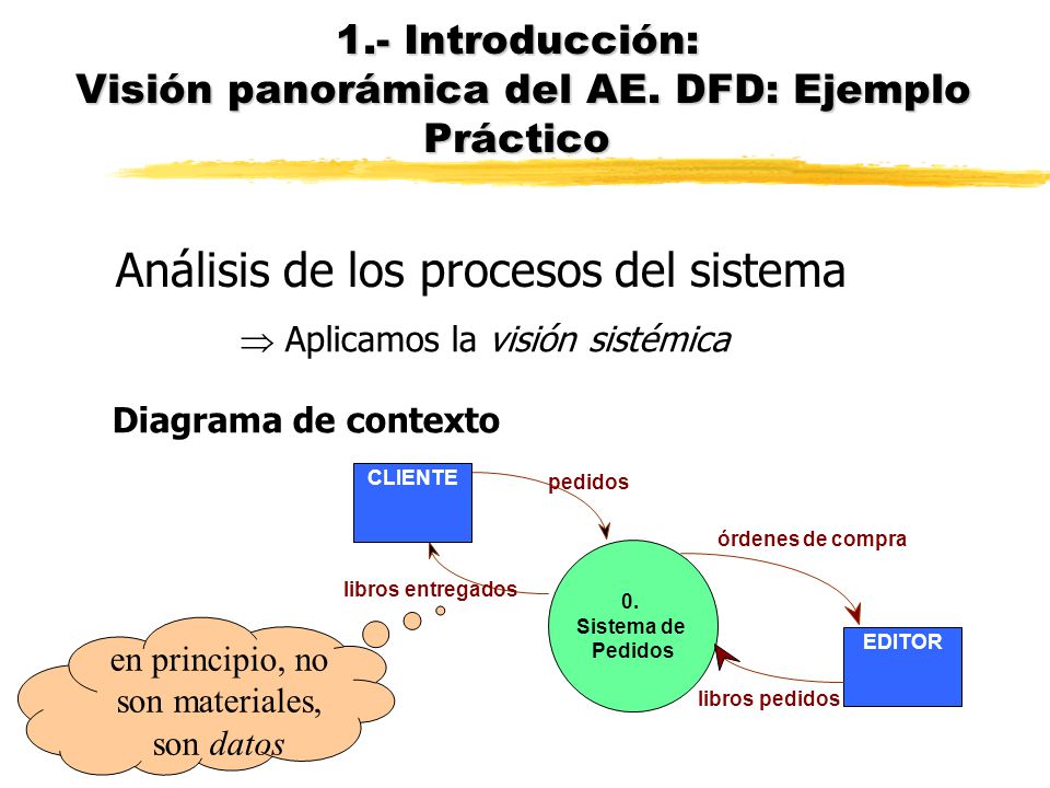 1.- Introducción: Visión panorámica del AE. DFD: Ejemplo Práctico