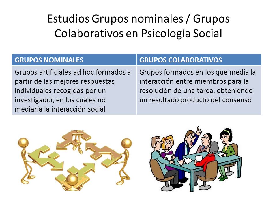 Estudios Grupos nominales / Grupos Colaborativos en Psicología Social