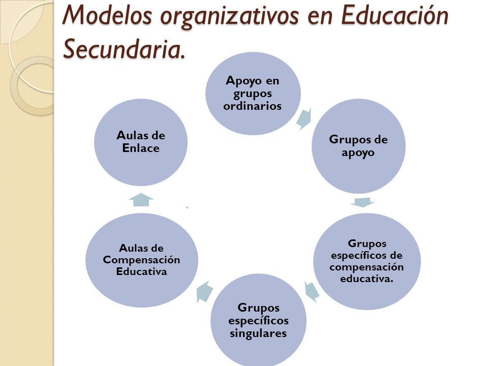 Modelos organizativos en Educación Secundaria.