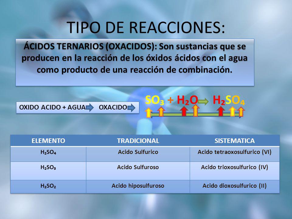 TIPO DE REACCIONES: SO₃ + H₂O H₂SO₄