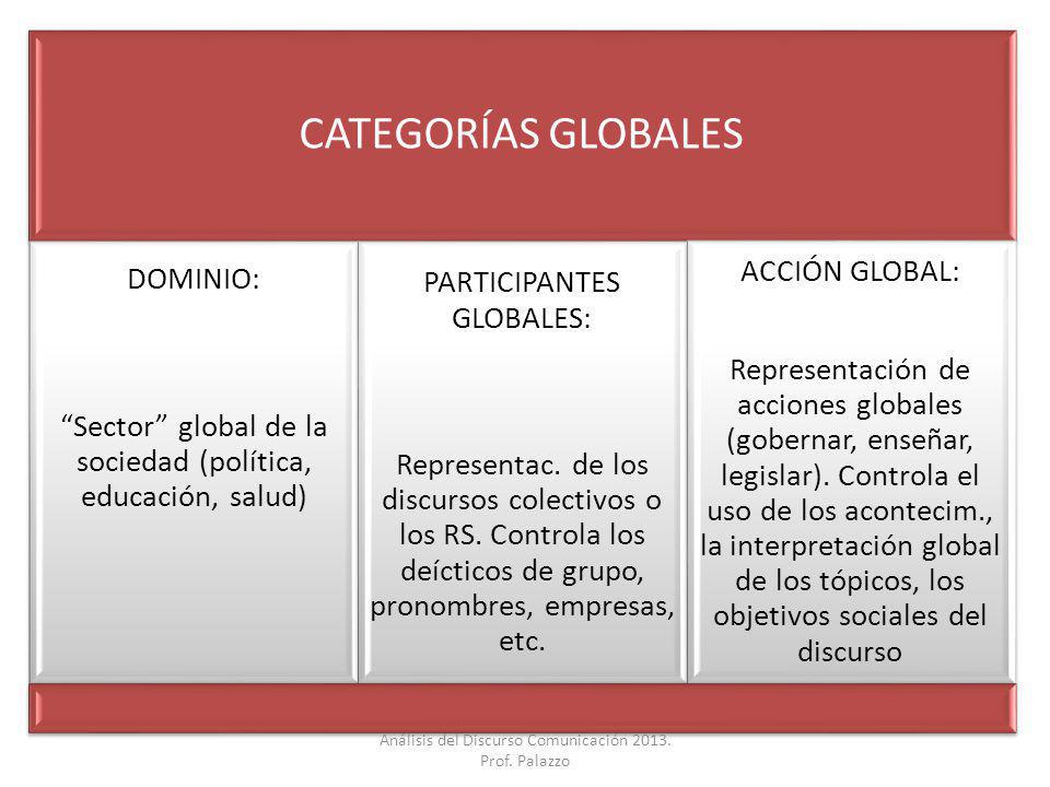 CATEGORÍAS GLOBALES ACCIÓN GLOBAL: DOMINIO: PARTICIPANTES GLOBALES: