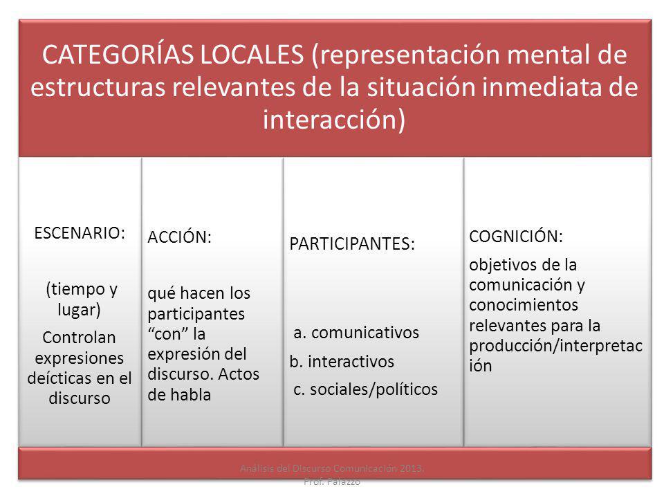 CATEGORÍAS LOCALES (representación mental de estructuras relevantes de la situación inmediata de interacción)