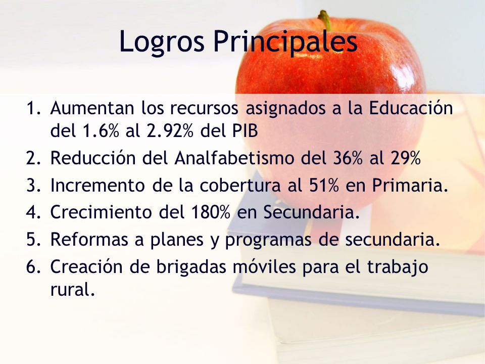 Logros Principales Aumentan los recursos asignados a la Educación del 1.6% al 2.92% del PIB. Reducción del Analfabetismo del 36% al 29%