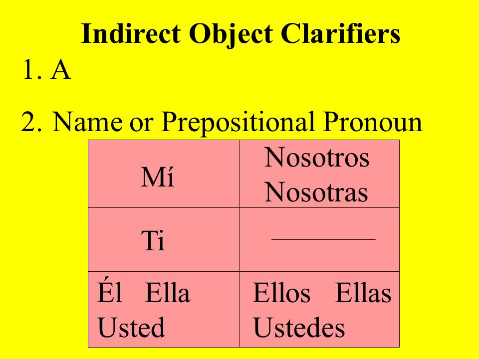 Indirect Object Clarifiers